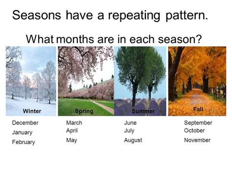 which months are fall in usa|what month is considerd fall.